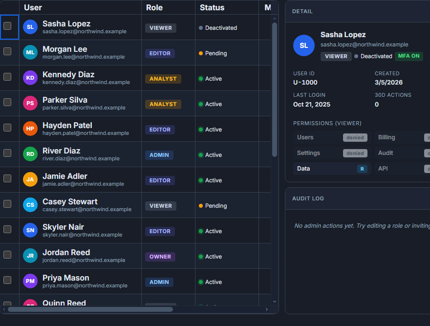 An admin screen built with SvGrid