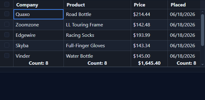 An admin template built with SvGrid.