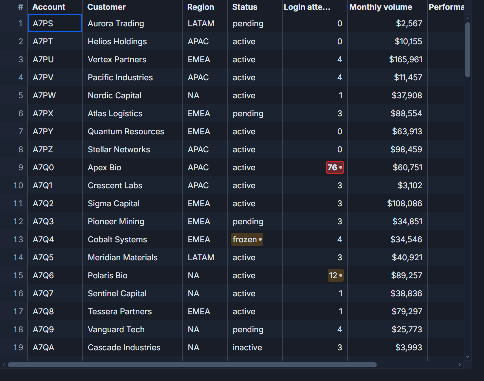 Conditional row highlighting in SvGrid