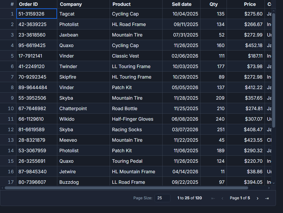 Column show/hide and layout controls in SvGrid
