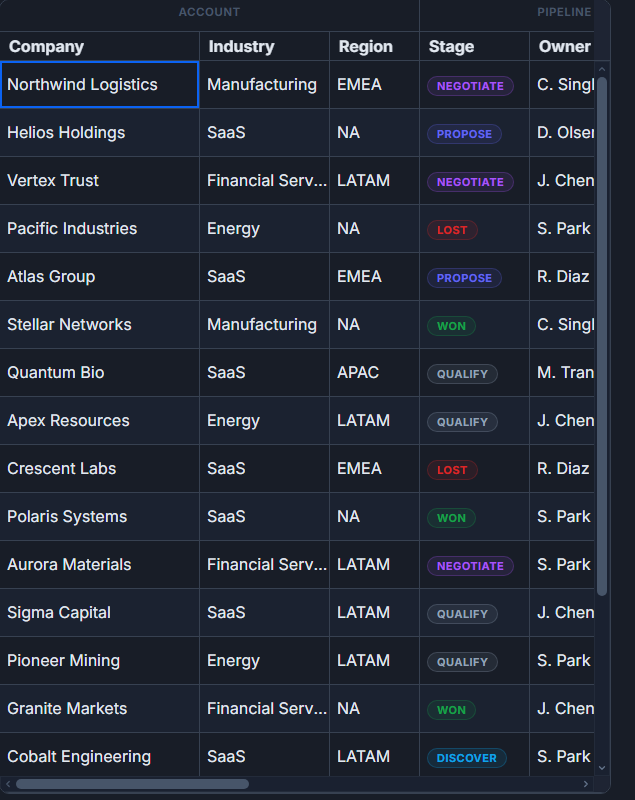 Grouped, multi-level column headers in SvGrid.