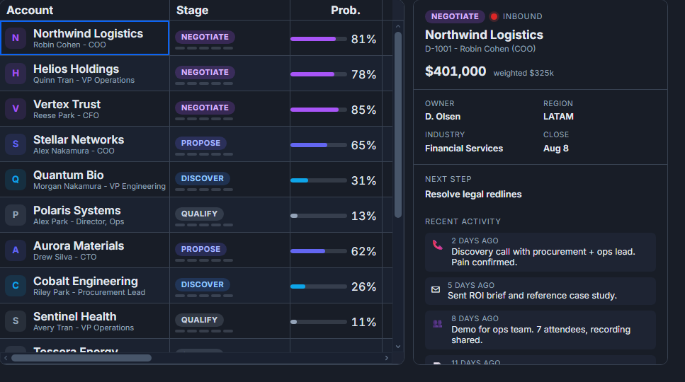 A CRM pipeline grid built with SvGrid.