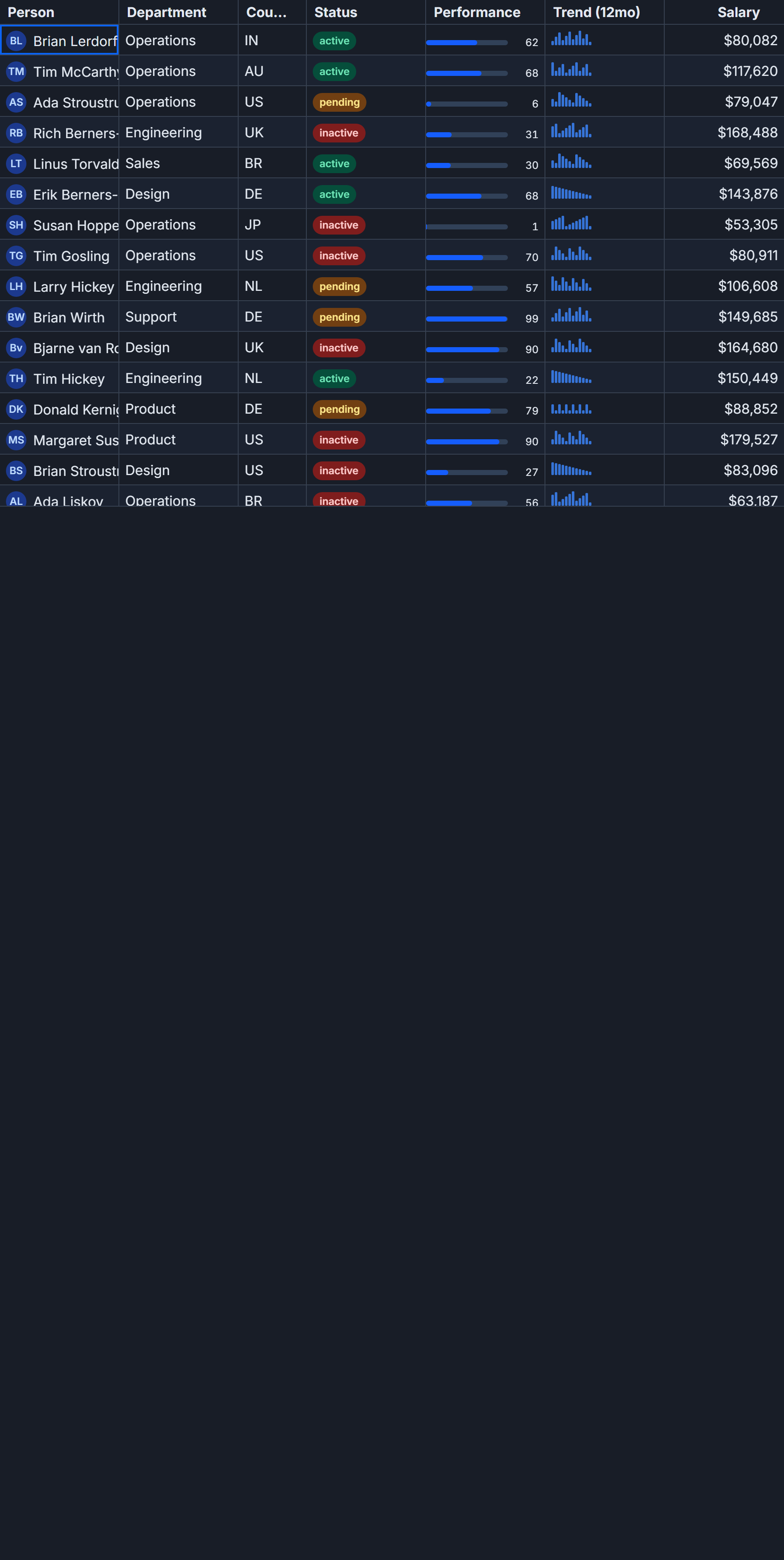Custom cells and theming in SvGrid