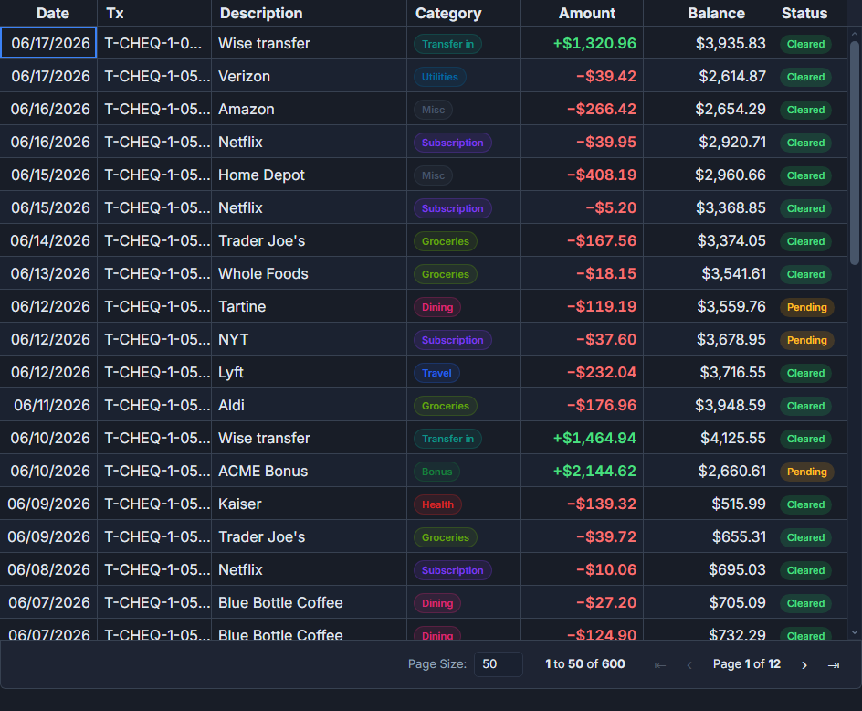 A finance grid built with SvGrid.