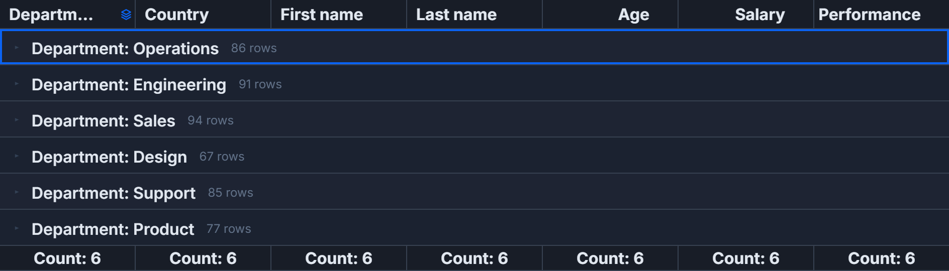 Group footers and totals in SvGrid
