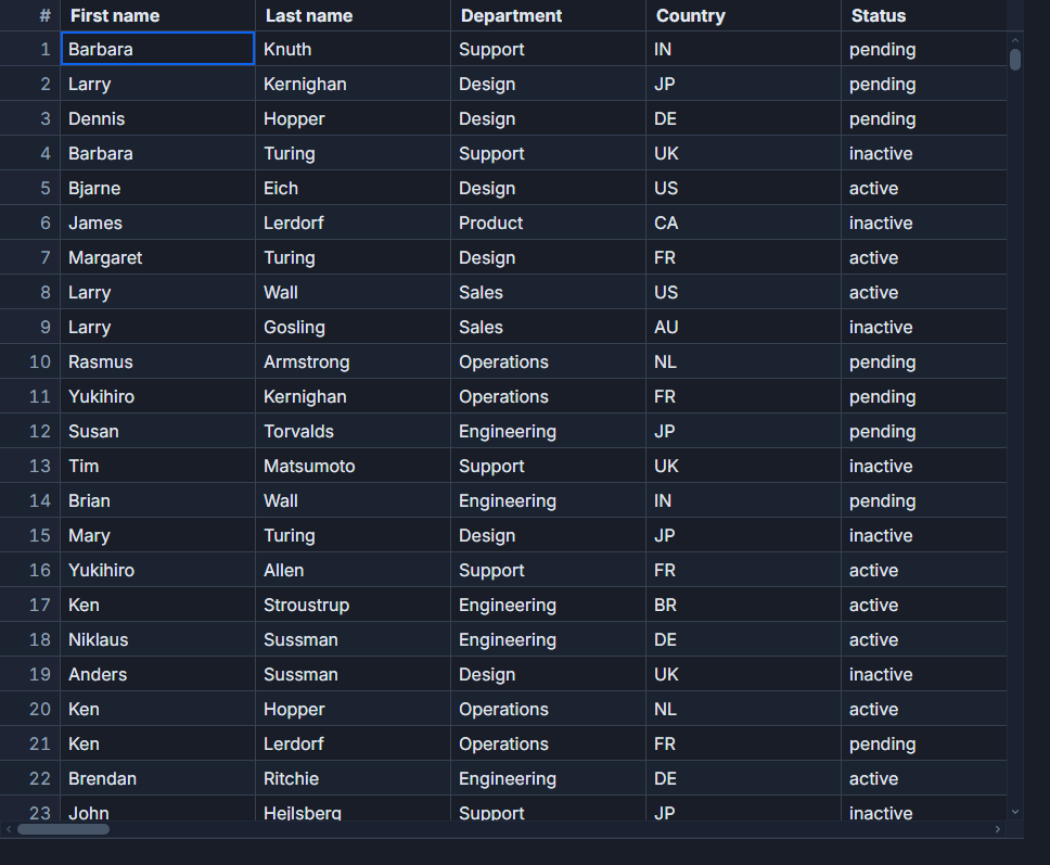 A large dataset in SvGrid rendered with both row and column virtualization active.