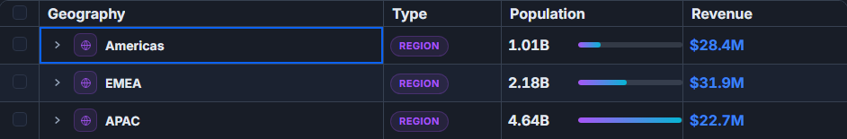 Lazy-loaded tree branches in SvGrid