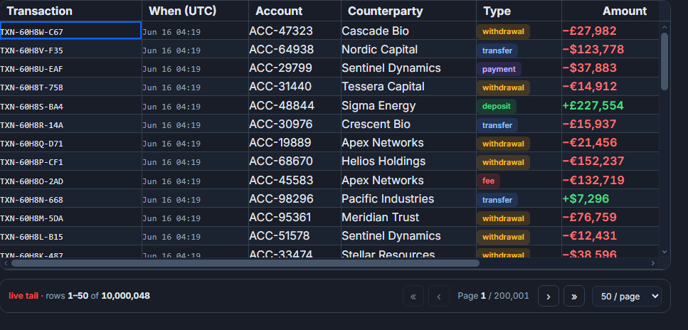 A live dashboard grid in SvGrid