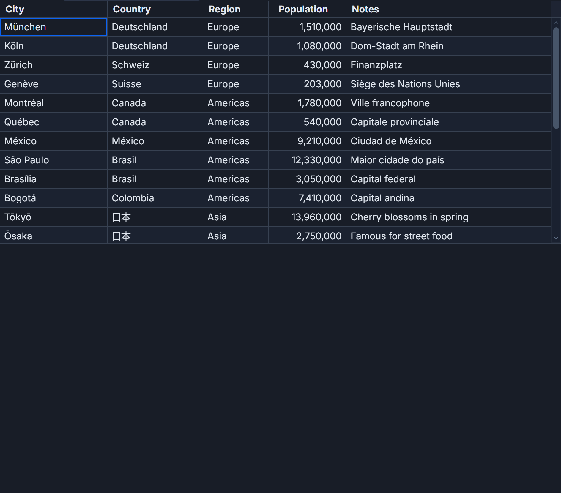 Locale-aware number and date formatting in SvGrid
