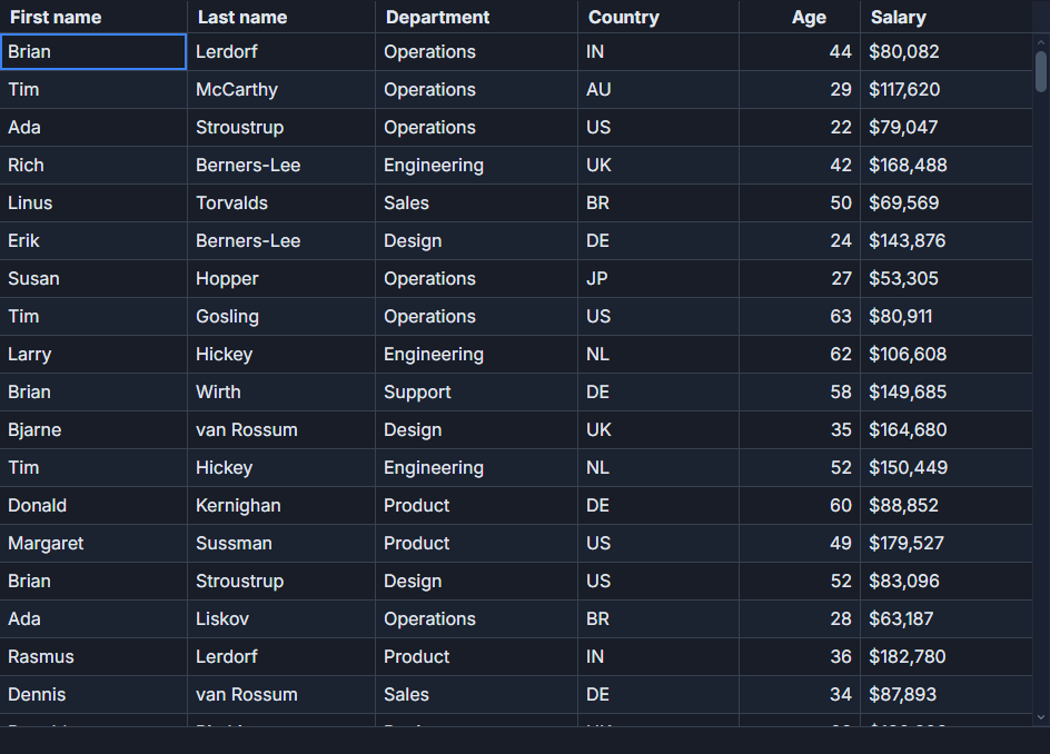 Named, saved views in SvGrid.