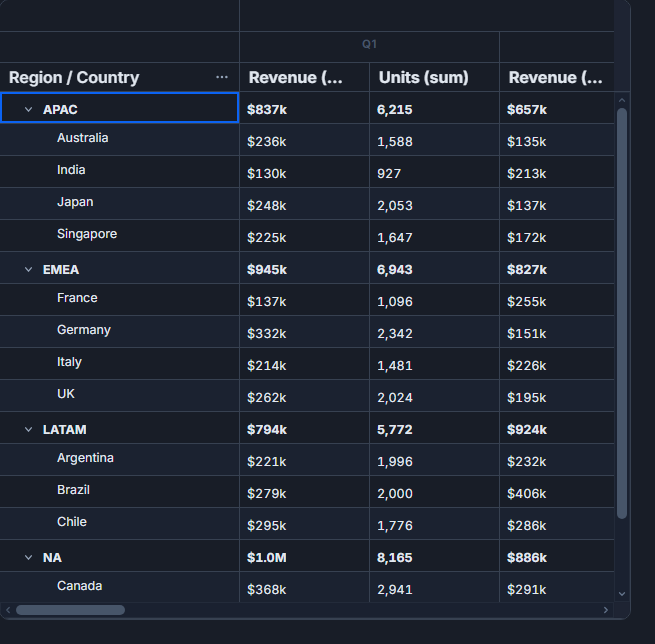 What's New in SvGrid Enterprise - Export, Pivot, Import, Print, and AI