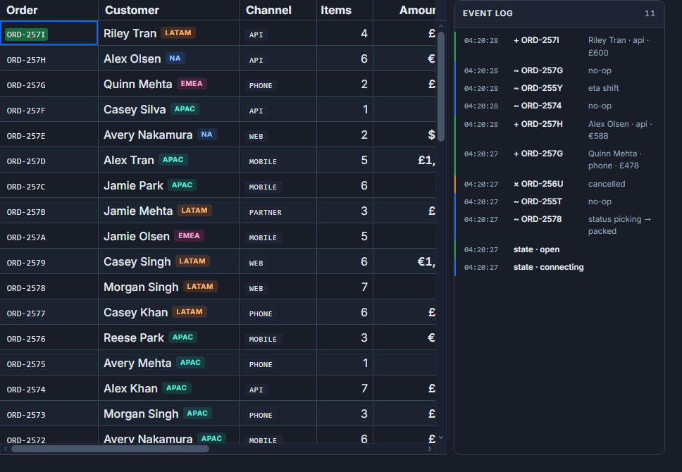 A live order-management grid in SvGrid