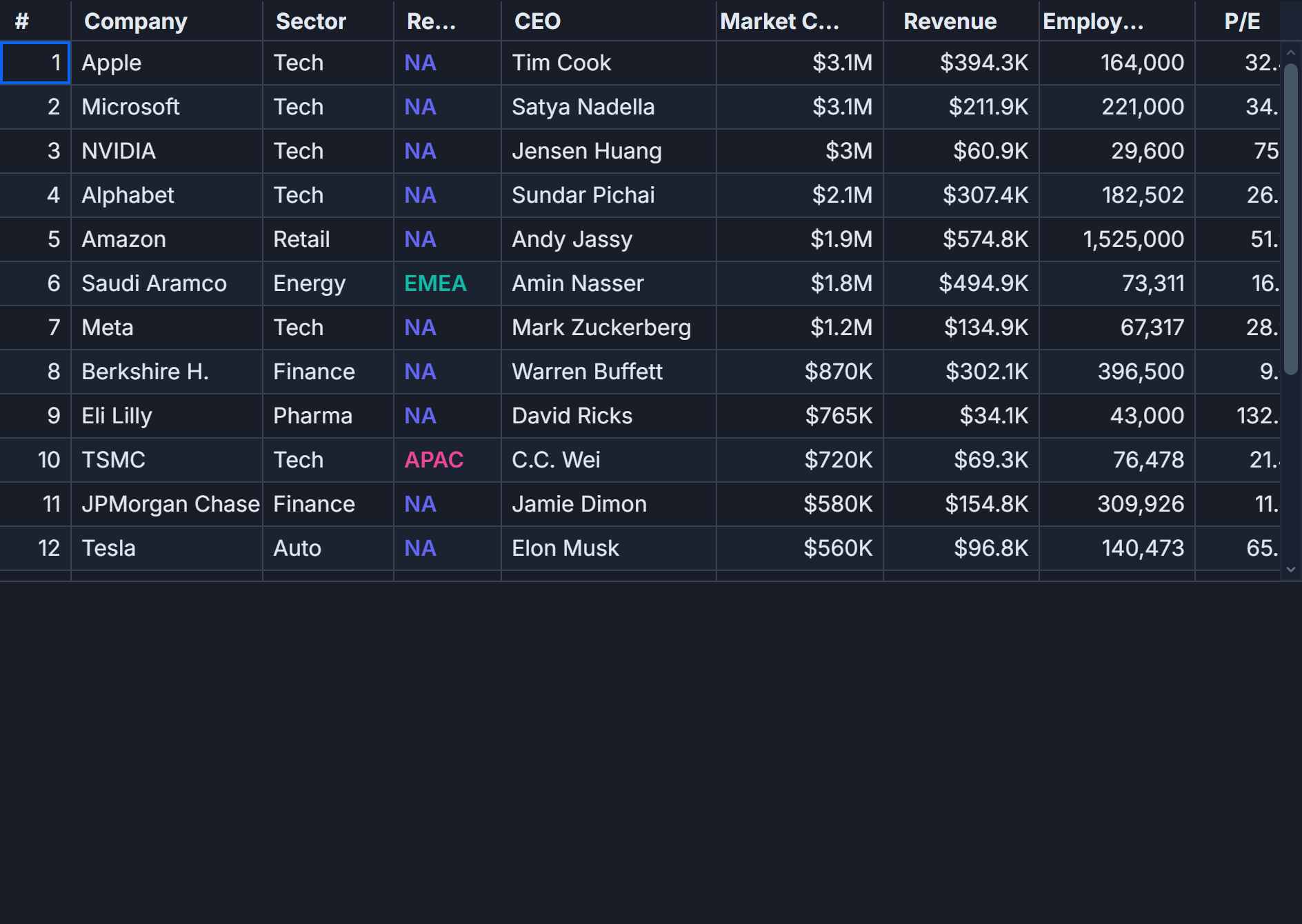 Row selection driving bulk actions in SvGrid