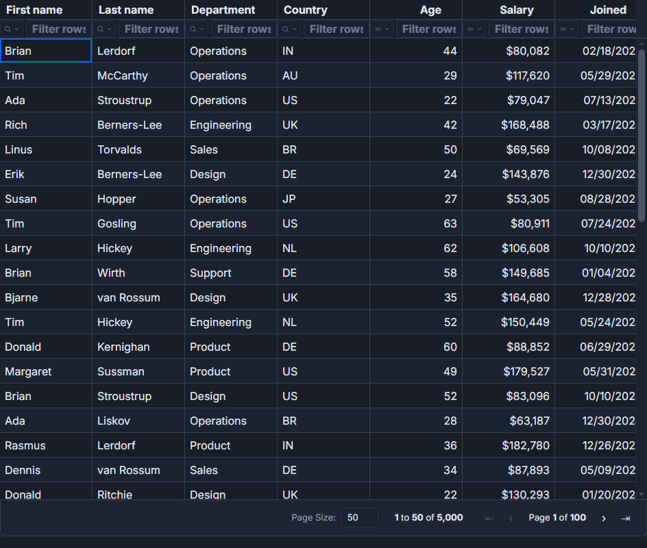 Sorting in a SvGrid data grid.