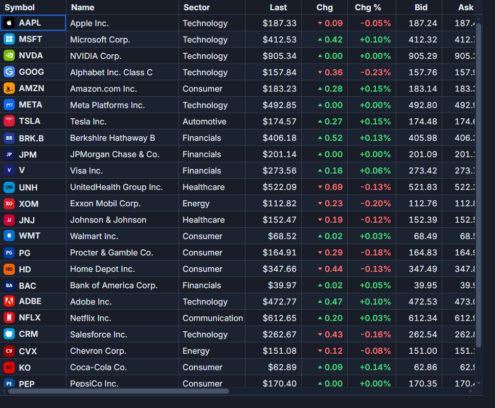 A live market grid in SvGrid.