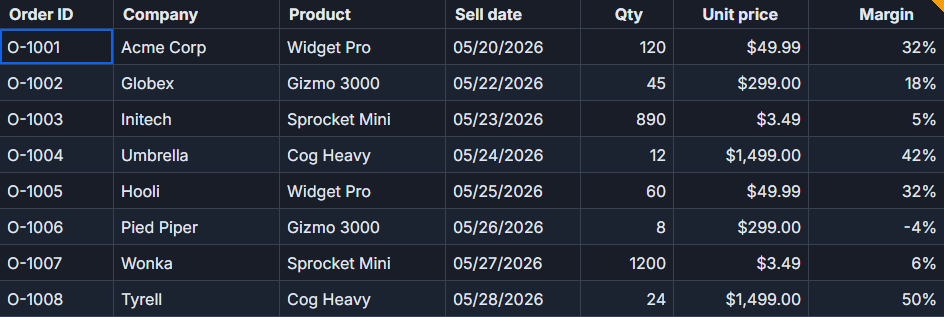 Cell tooltips and notes in SvGrid