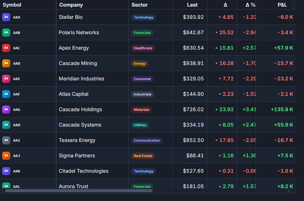 A real-time trading desk built with SvGrid.
