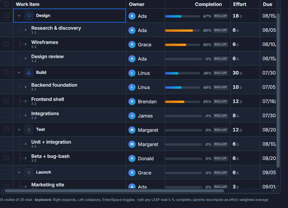 A work-breakdown project tree in SvGrid