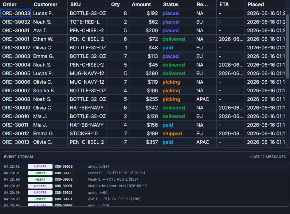 Real-Time Grids - Live WebSocket Updates in SvGrid