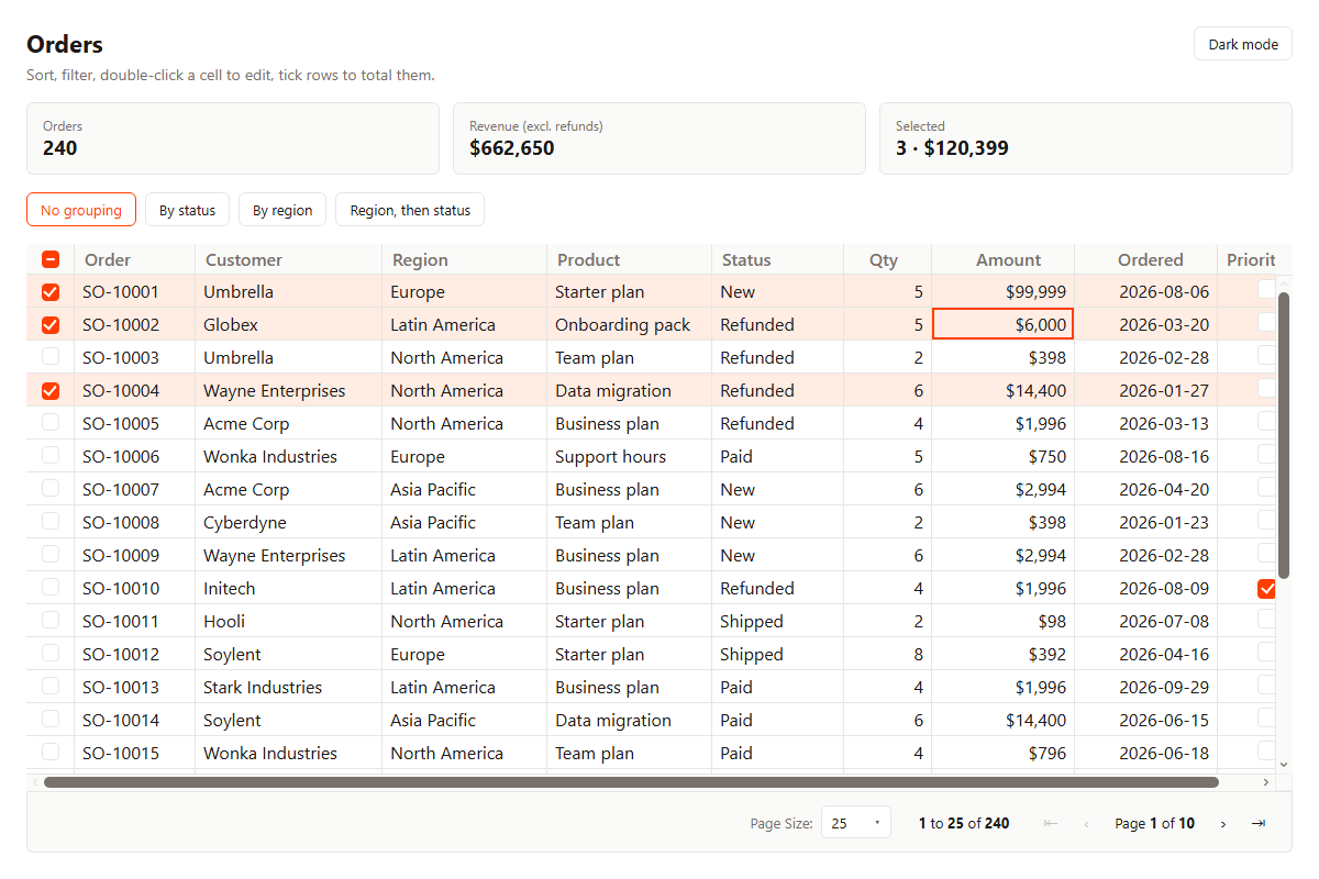 The orders screen both starters render: summary cards for order count, revenue and the selected rows' total, grouping buttons, and a grid of orders with three rows ticked and the Amount cell of the second row focused after an edit.