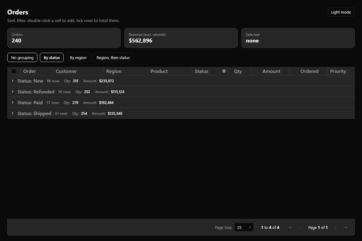 The Lovable starter in dark mode: summary cards, grouping buttons with By status active, and the grid grouped into New, Refunded, Paid and Shipped rows with row counts, quantity and amount totals, in the app's own neutral shadcn palette.