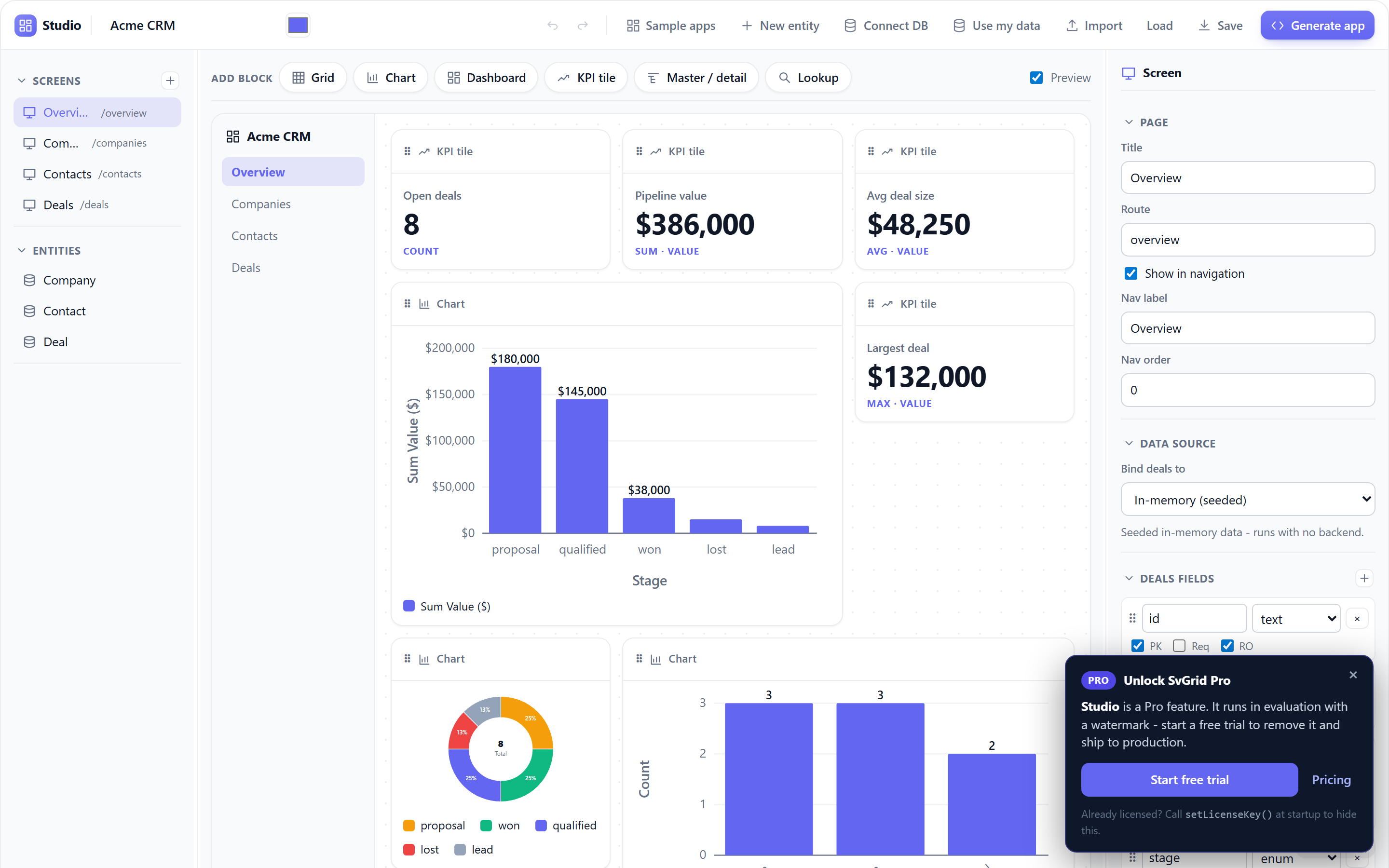 A loaded sample: the CRM overview dashboard