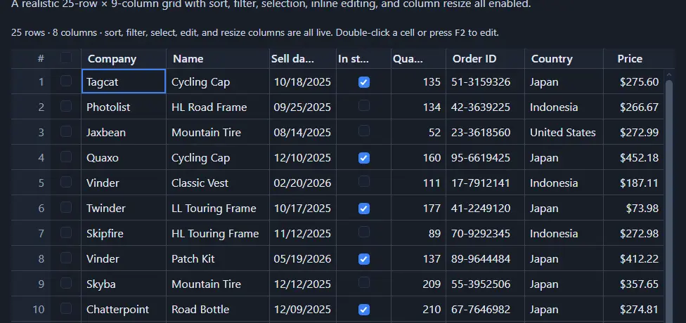 A dark data grid with a row-number column, a checkbox selection column, and columns for Company, Name, Sell date, In stock, Quantity, Order ID, Country and Price. Ten rows of bicycle-parts order data are visible, the first cell is outlined as the active cell, several in-stock checkboxes are ticked, and prices are right-aligned.